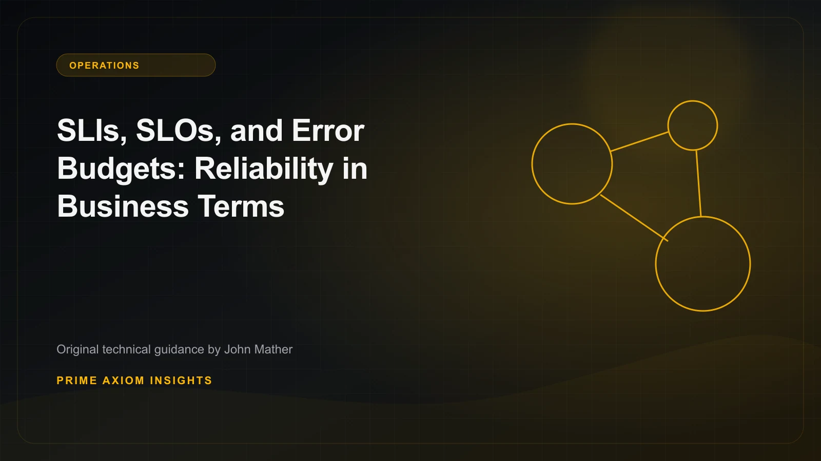 Technical illustration for SLIs, SLOs, and Error Budgets: Reliability in Business Terms